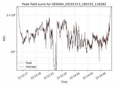 DE0004_20191213_160152_118282_fieldsums.jpg