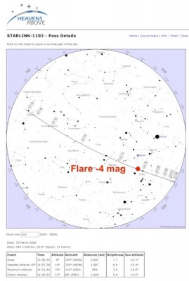 Flare -4 mag