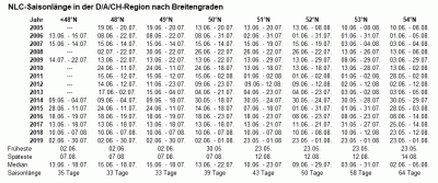 statistik2.gif