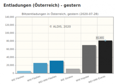 Blitze 2020-07-28.png