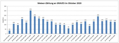 Meteor Statistik 20201027.jpg