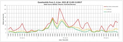 Quadrantids hourly rate January 2021.jpg