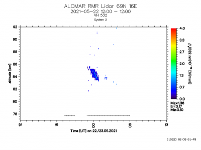 Erste NLC-Lidarmessung ALOMAR (NOR) Saison 2021 am 22./23.05.2021<br />Quelle: Bereitgestellt mit freundlicher Genehmigung von Dr. Baumgarten, Leibniz-Institut für Atmosphärenphysik e.V. (IAP) | 18225 Kühlungsborn<br />Source: Use of following image with kind permission by Dr. Baumgarten, Leibniz-Institut für Atmosphärenphysik e.V. (IAP) | 18225 Kühlungsborn