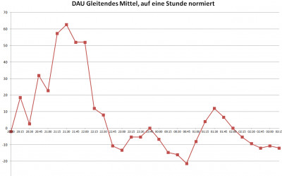 DAU bearbeitet Aequivalent-ZHR.jpg