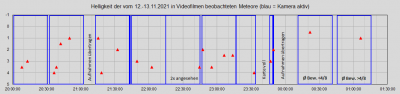 videometeore_20211112-13.png