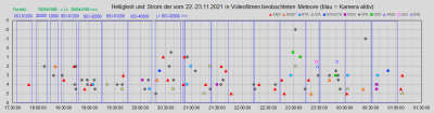 videometeore_20211122-33-komplett.png