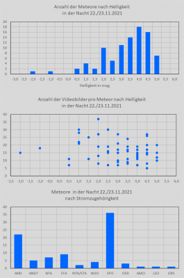 videometeore_20211112-13-mag-frames-strom.png