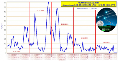 Geminids 2021_Vienna.png