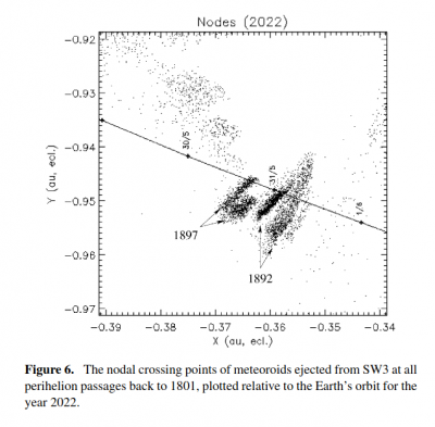 Wiegert2005_Fig.6.png