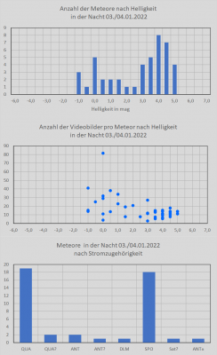 videometeore_20220103-04-mag-frames-strom.png