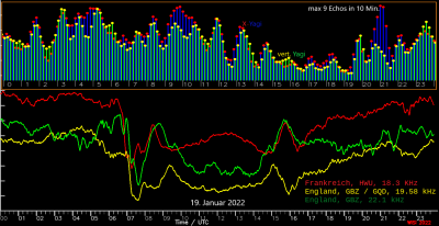 Meteorechos&Langwellen-Spuren-19-Januar-2022.png