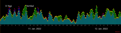 vertikal_vs_zirkular_bei_Ueberreichweite_Jan12-22.png