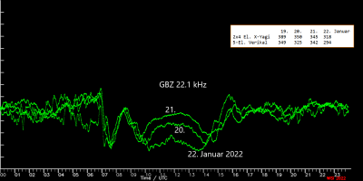 GBZ22kHz-Jan20-23-2022.png