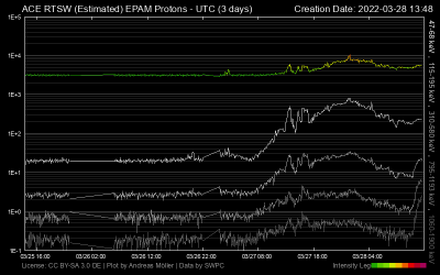 ace_epam_protons_3d.png