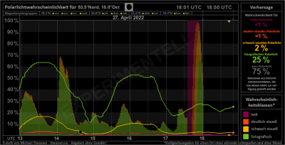 aurora_forecast_535_6h_nightMode_220427_2000.png