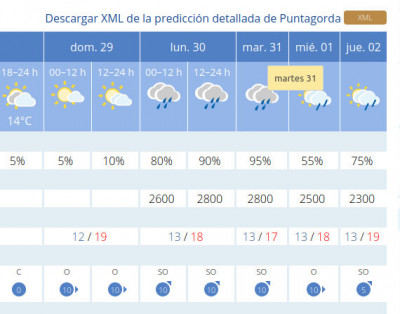 Quelle: aemet.es