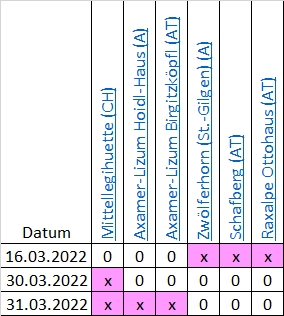 März 2022