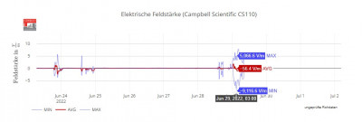 Feldstärkemessung.jpg