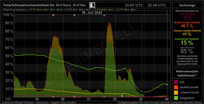 aurora_forecast_535_6h_nightMode.png
