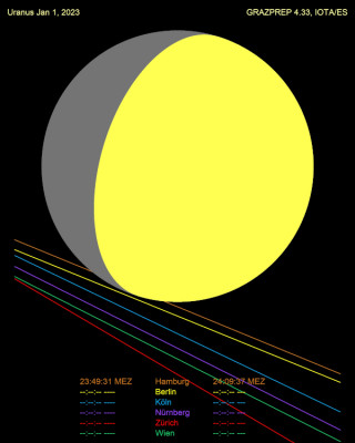 01_Uranus Jan 1, 2023.JPG