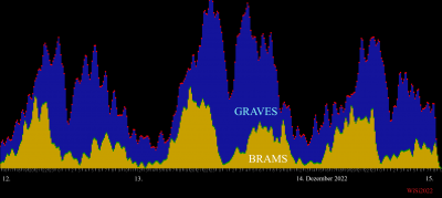 Geminiden_2022_Vergleich_GRAVES_BRAMS.png