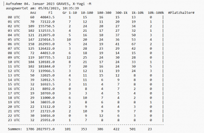 QUA2023-Jan4-Daten.png