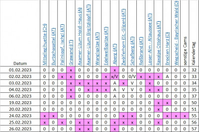 Elmsfeuerstatistik_02_2023.jpg