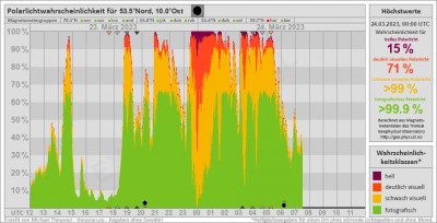 aurora_probability_20230323.png