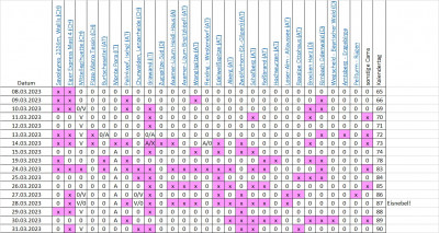 Elmsfeuerstatistik_03_2023.jpg