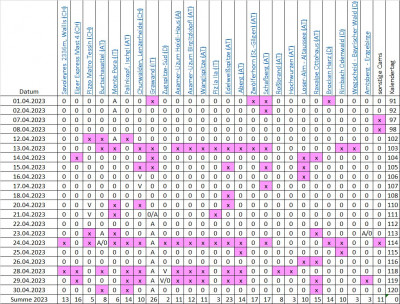 Elmsfeuerstatistik_04_2023.jpg