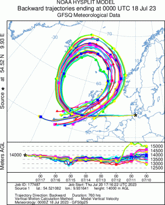 Rückwärtstrajektorien für Schleswig, 14000 m