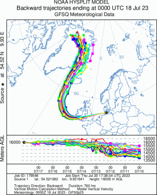 Rückwärtstrajektorien für Schleswig, 16000 m