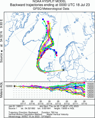 Rückwärtstrajektorien für Schleswig, 15000 m