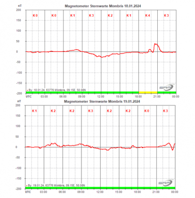 Magn_1801-1901.png (183.47 KiB) 4278 mal betrachtet Magn_1801-1901.png