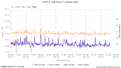 goes-x-ray-flux-1-minute.png