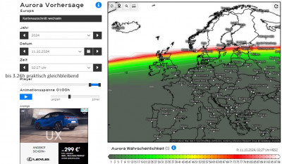 wie in dieser Grafik