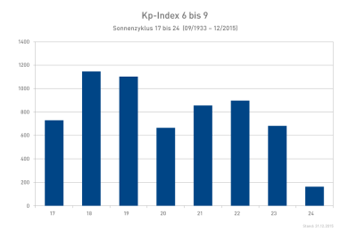 Kp6-9_SC17-24.png