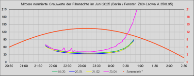 Vergleich_mGw_202506.png