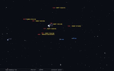 Jupiter und Chi Leo mit Vergleichssternen