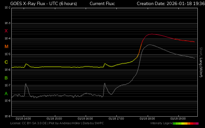 xray_flux_6h.png