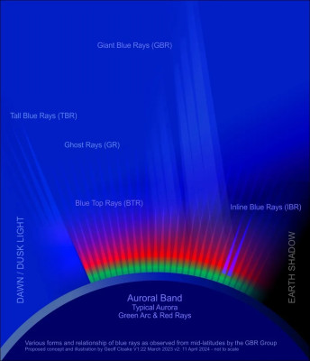 giant-blue-rays-tall-blue-rays.jpeg