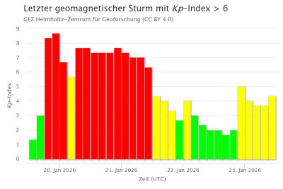© 2025 | GFZ Helmholtz-Zentrum für Geoforschung, Creative-Commons-Lizenzen CC BY 4.0; https://kp.gfz.de