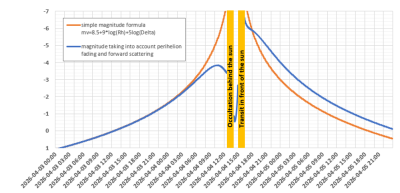 Prognose von N. Lefaudeux
