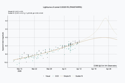 20260412_K25R030_lightcurve_cobs.jpg (97.21 KiB) 107 mal betrachtet Helligkeitsentwicklung PANSTARRS