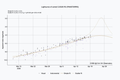 Helligkleitsmeldungen in COBS (aktuell, 21.4. 12UT)
