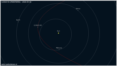 Komet zwischen Sonne und Erde