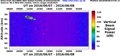 NERC-Plot vom 07./08.06.2016. Quelle: http://mst.nerc.ac.uk/