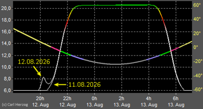 2026-08-12-SoFi-SQM-Idstein.png