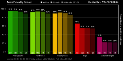 aurora_probability_storm_2024-10-10.png