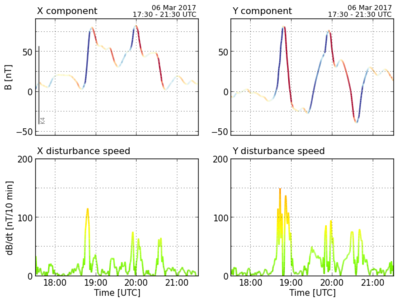 disturbance-analysis.png